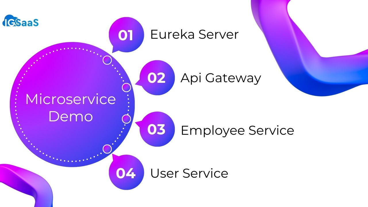 Spring Cloud Netflix's Eureka Server G-10