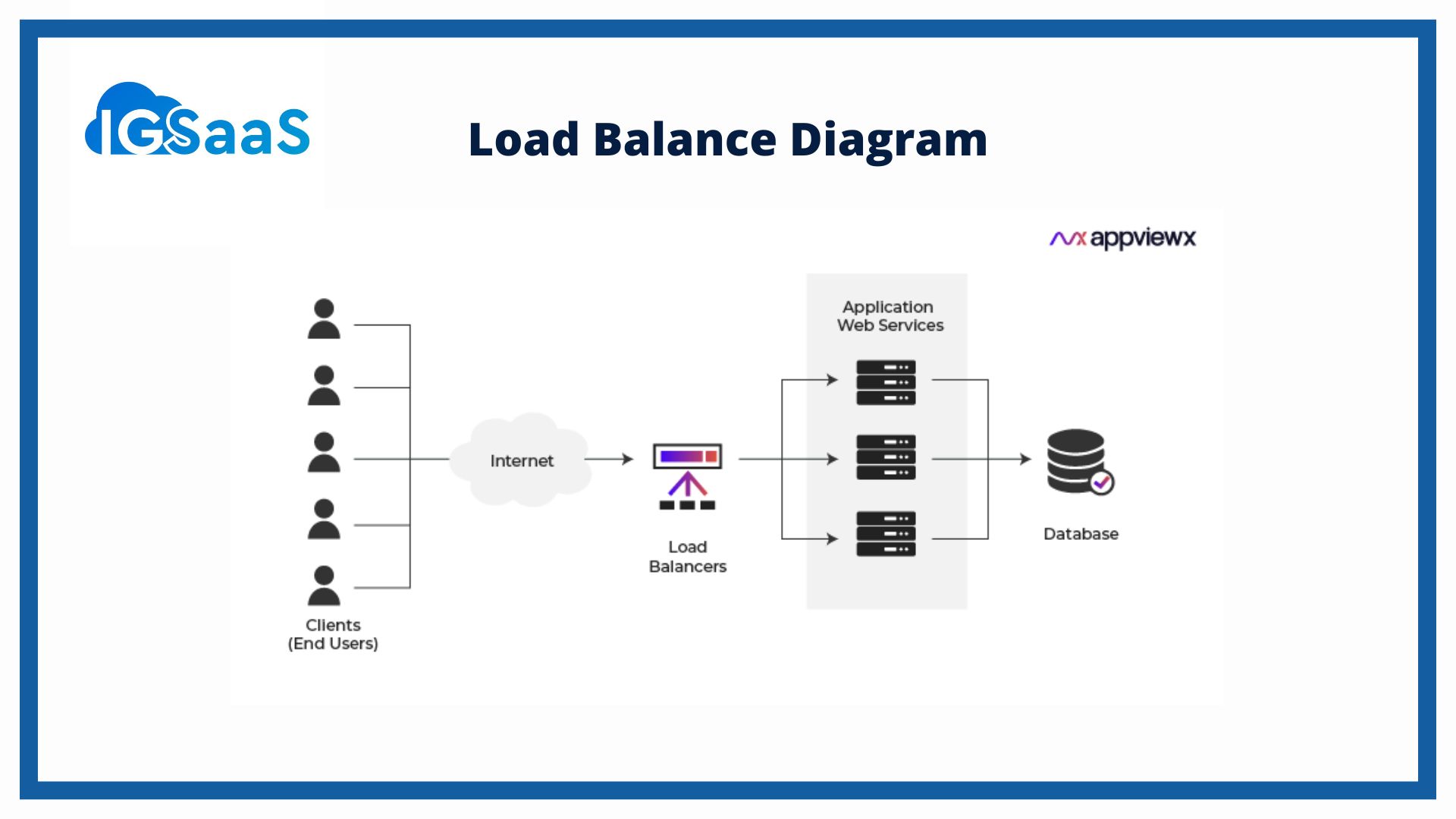 Spring Cloud LoadBalancer With Netflix Ribbon G-3